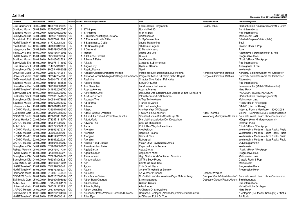 Artikel (Datensätze 1 Bis 52 Von Insgesamt 2728)