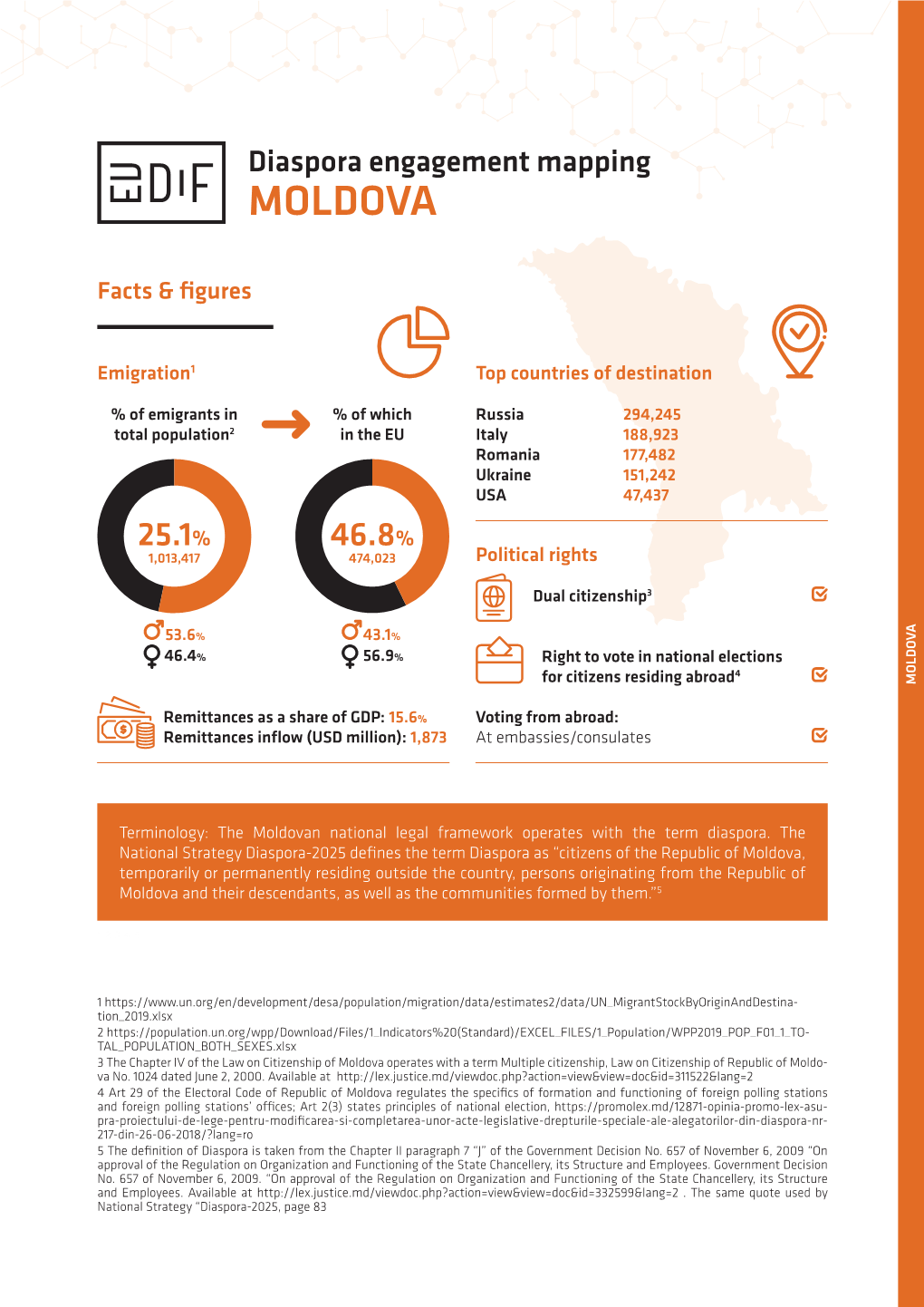 Moldova Thespecificsof Regulates Formation Andfunctioningof Pollingstations Foreign Va No