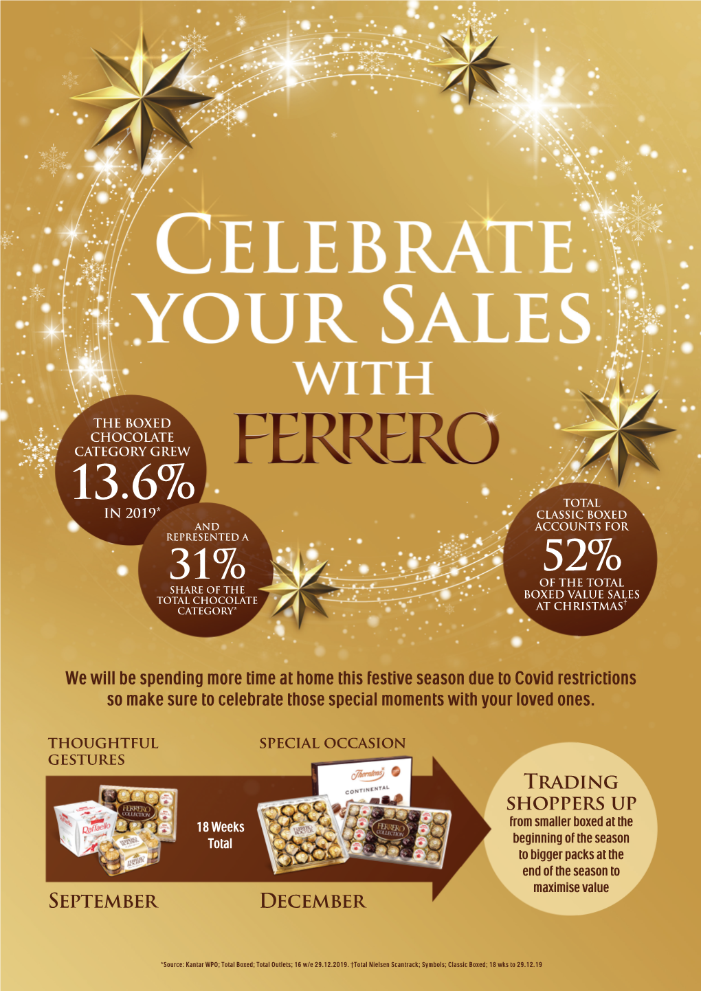 D26801 001 Ferrero C&C Sales Aid PDF A4.Indd