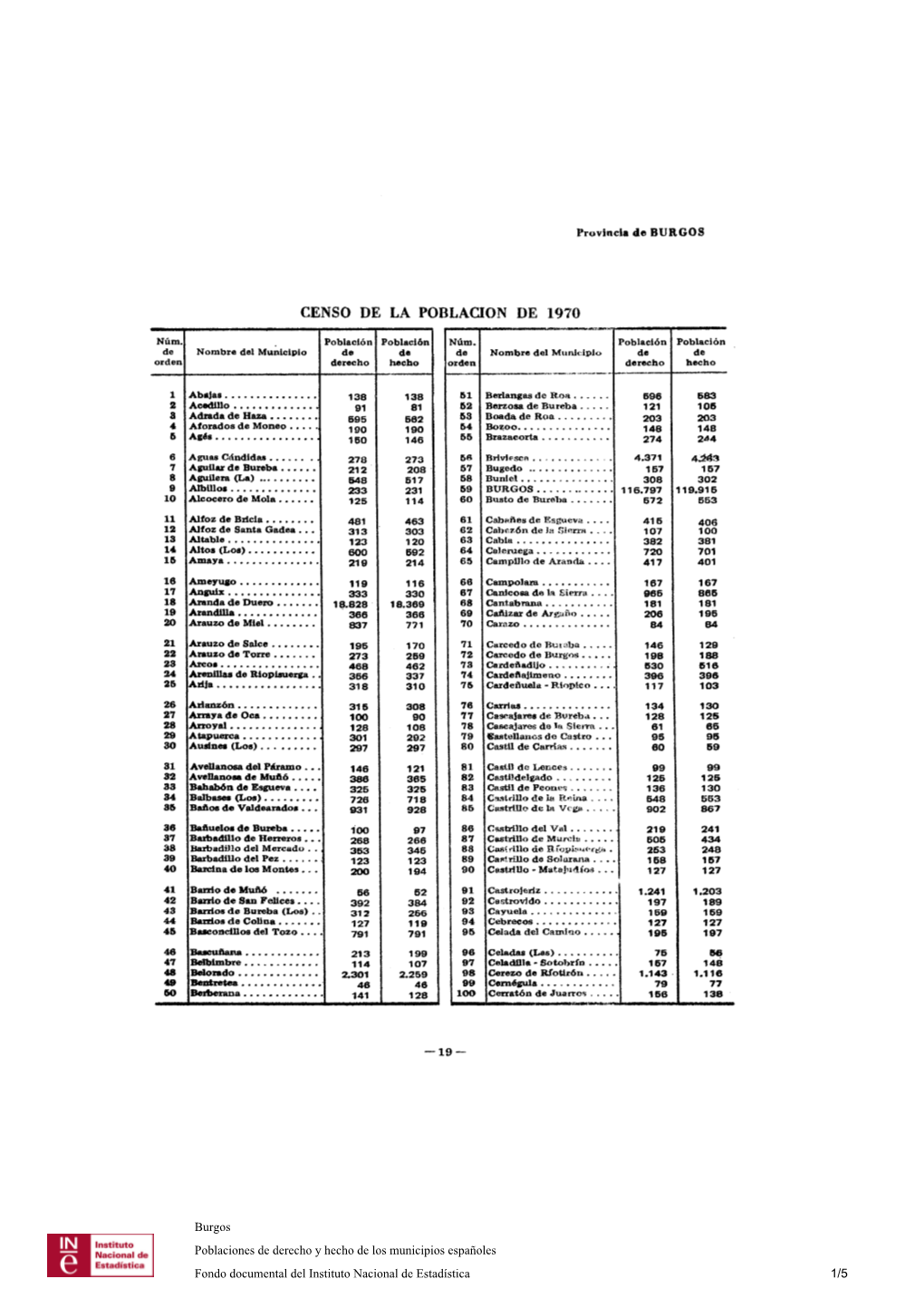 Censo De La Poblacion De 197 0