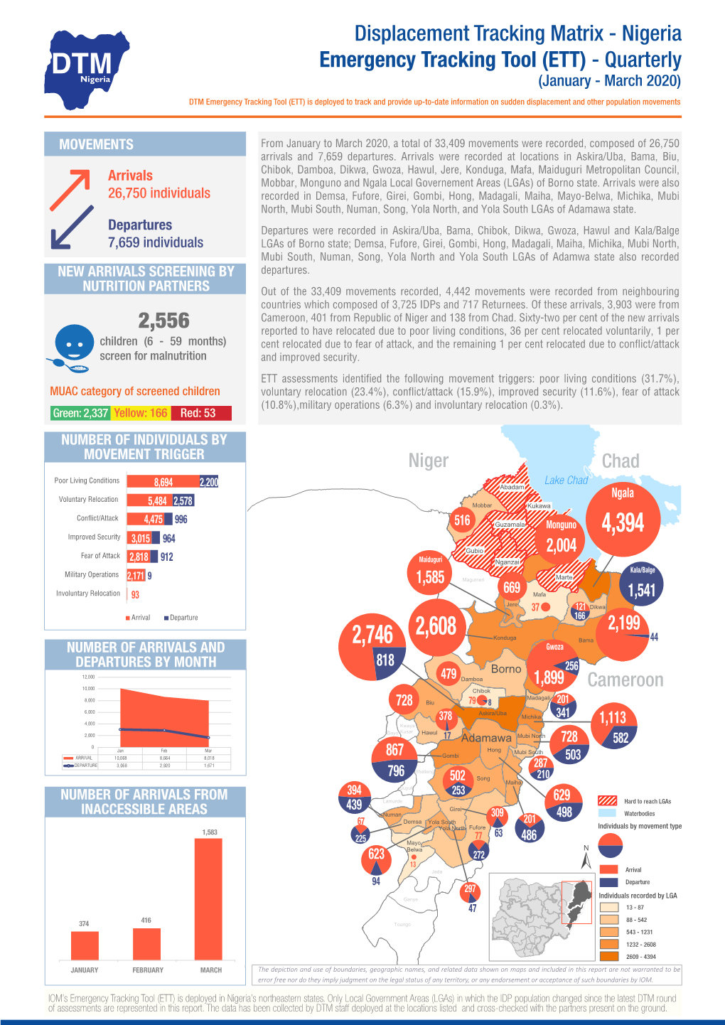 Nigeria DTM Emergency Tracking Tool (ETT) - Quarterly Nigeria (January - March 2020)