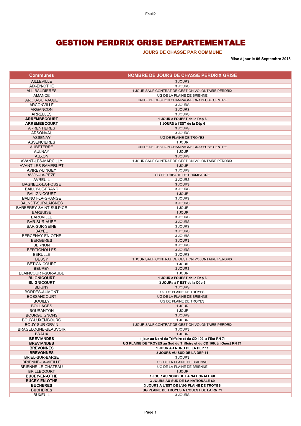 GESTION PERDRIX GRISE DEPARTEMENTALE JOURS DE CHASSE PAR COMMUNE Mise À Jour Le 06 Septembre 2018