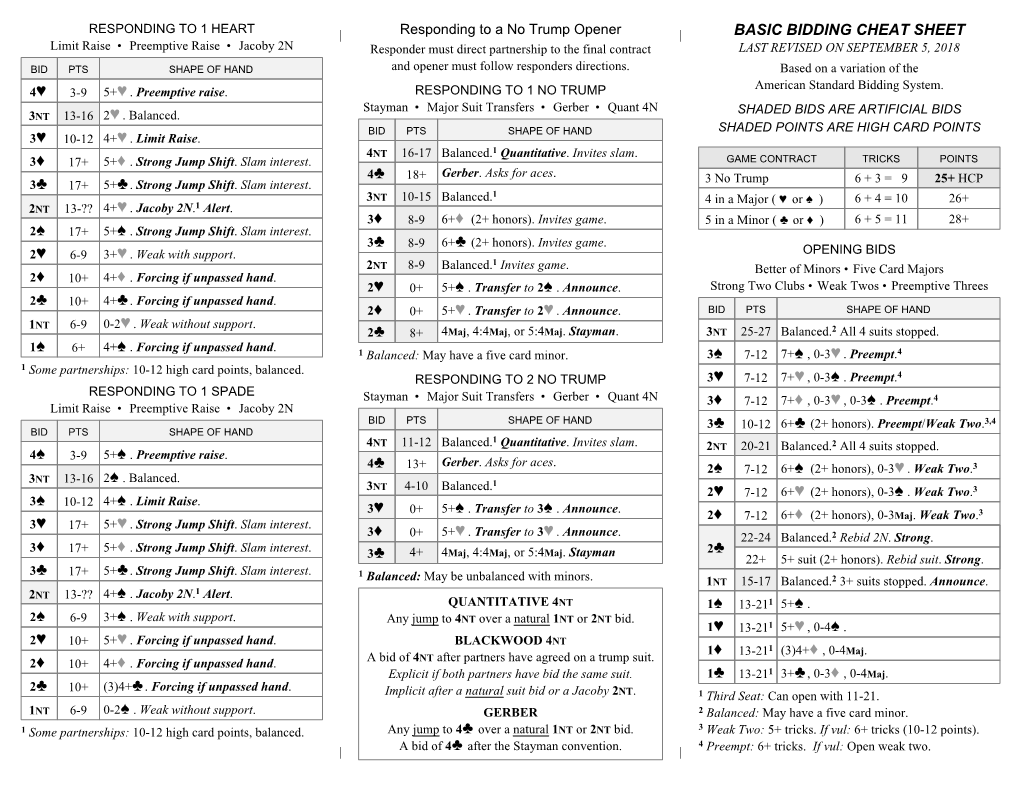 Basic Bidding Cheat Sheet