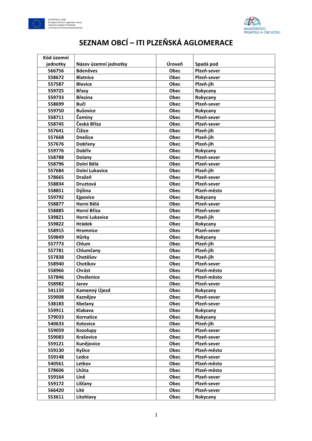 Seznam Obcí – Iti Plzeňská Aglomerace