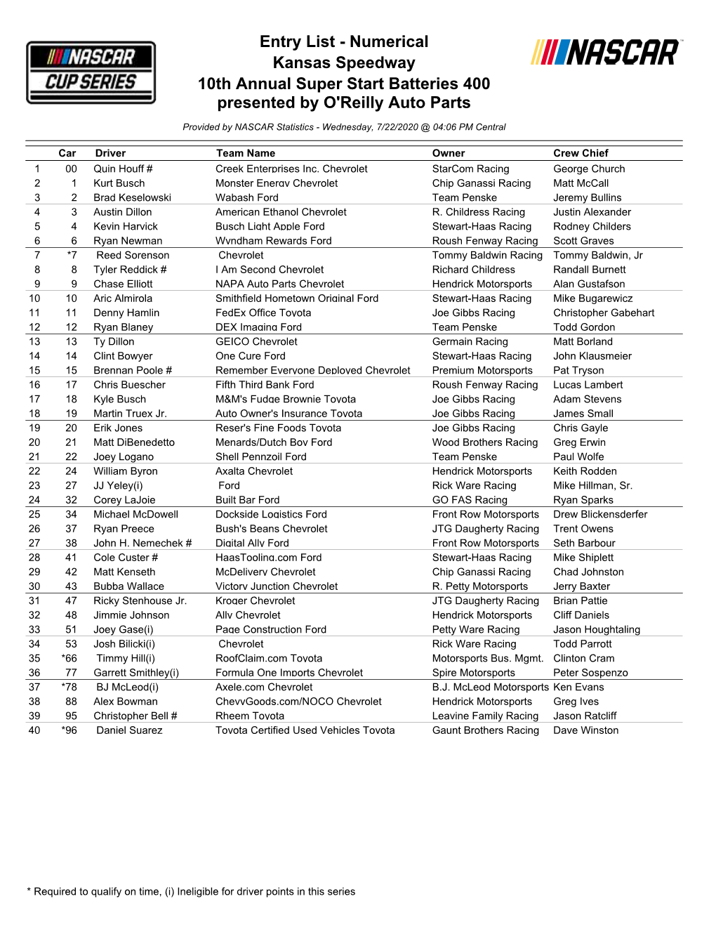 Entry List - Numerical Kansas Speedway 10Th Annual Super Start Batteries 400 Presented by O'reilly Auto Parts