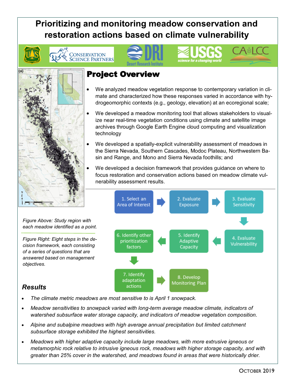 Prioritizing and Monitoring Meadow Conservation and Restoration Actions Based on Climate Vulnerability