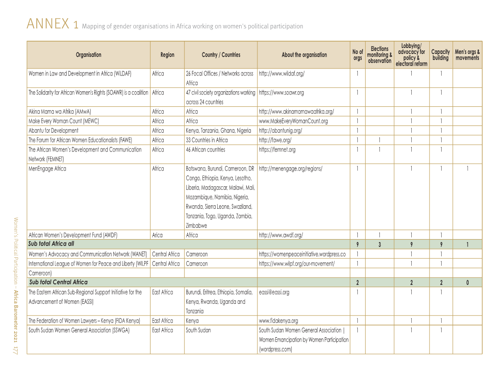 ANNEX 1 Mapping of Gender Organisations in Africa Working on Women's Political Participation