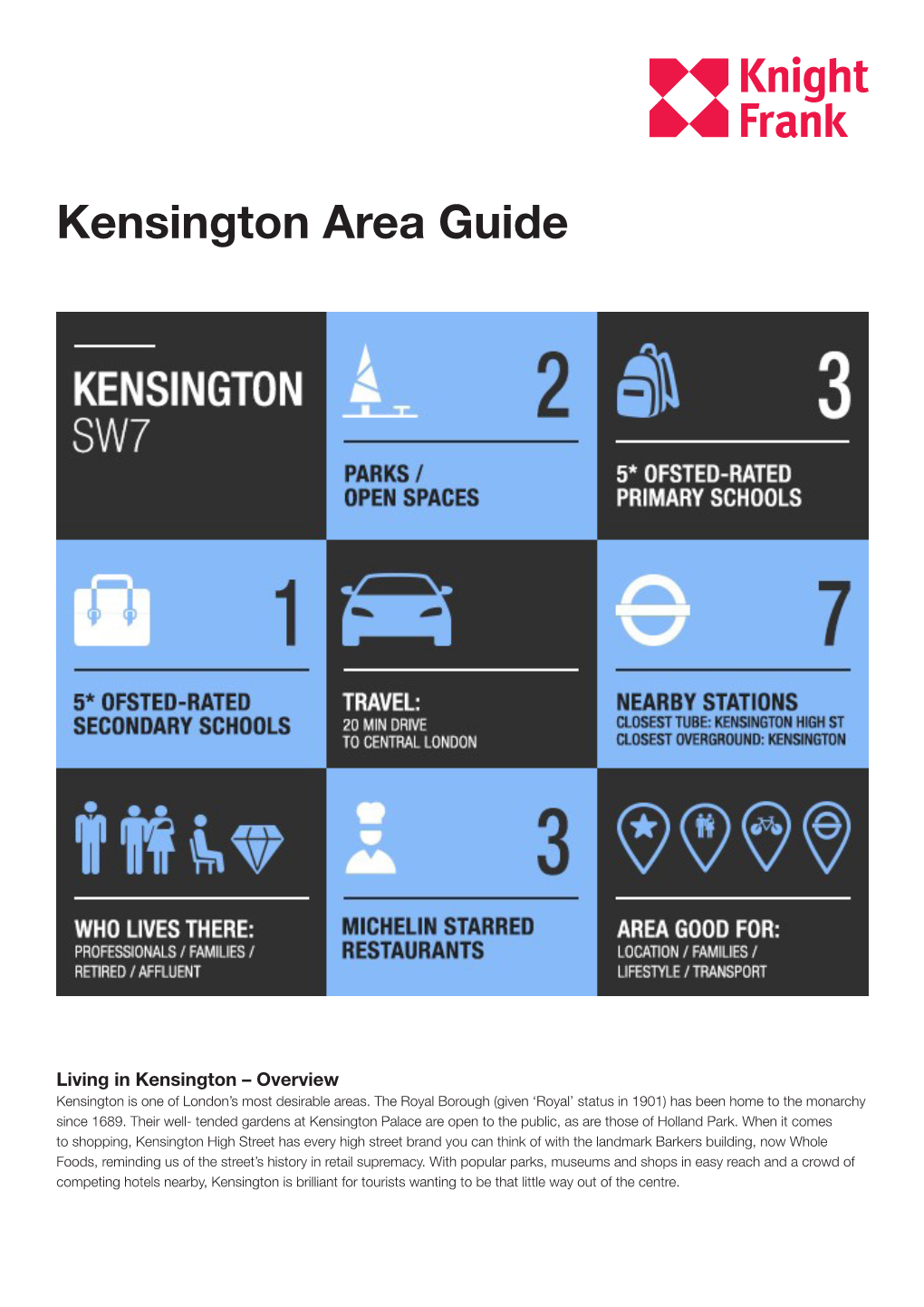 Kensington Area Guide