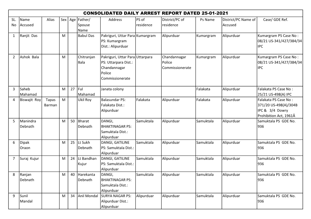 Consolidated Daily Arrest Report Dated 25-01-2021 Sl