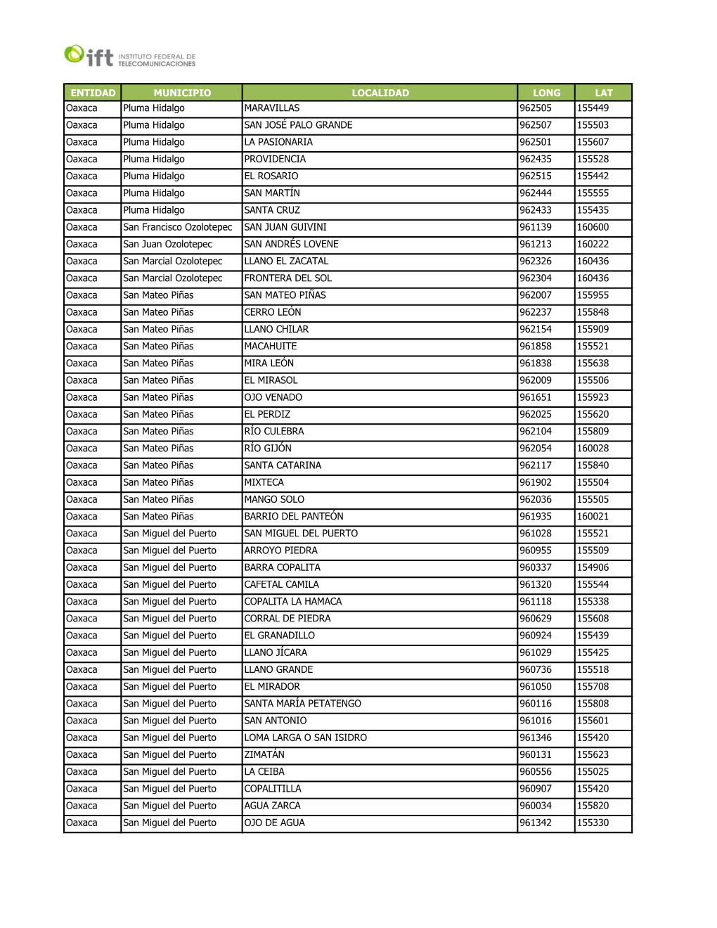 ENTIDAD MUNICIPIO LOCALIDAD LONG LAT Oaxaca Pluma Hidalgo