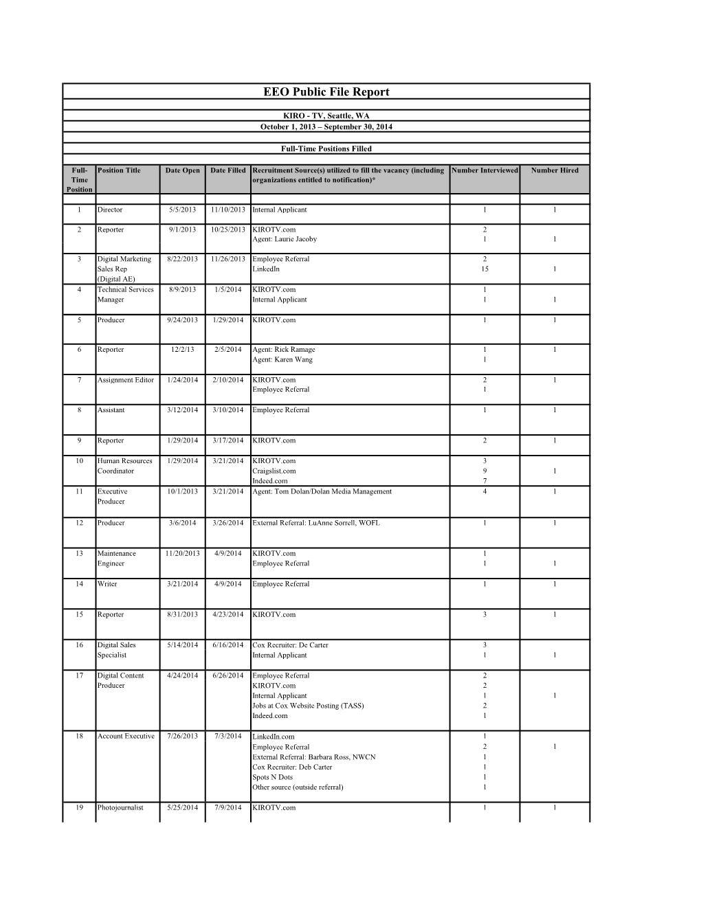 EEO Public File Report