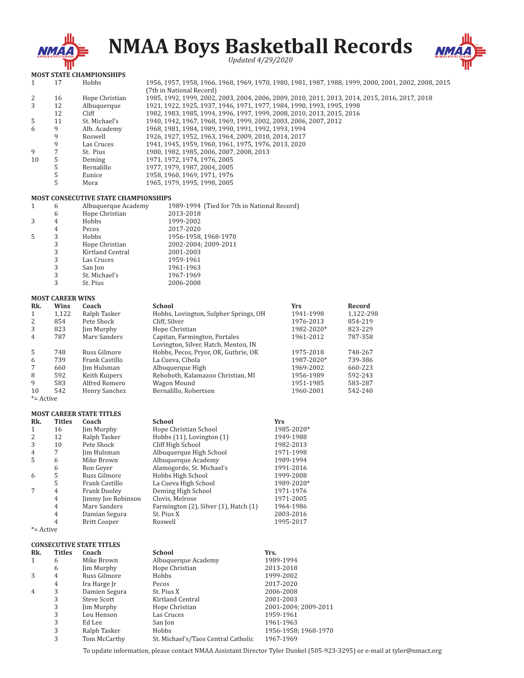 NMAA Boys Basketball Records Updated 4/29/2020