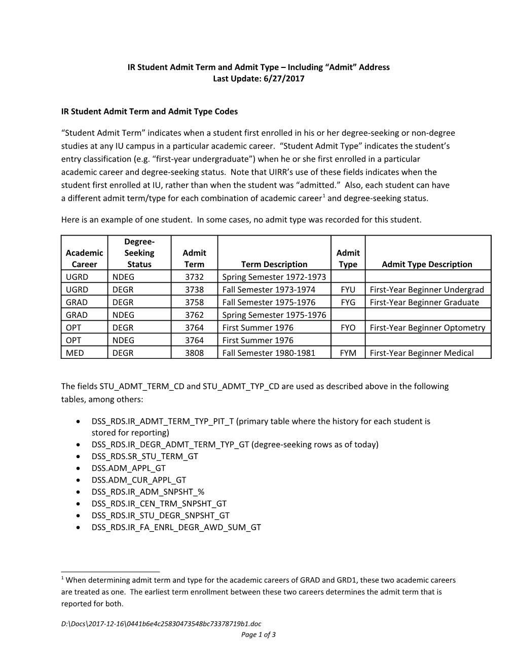 IR Student Admit Term and Admit Type Including Admit Address