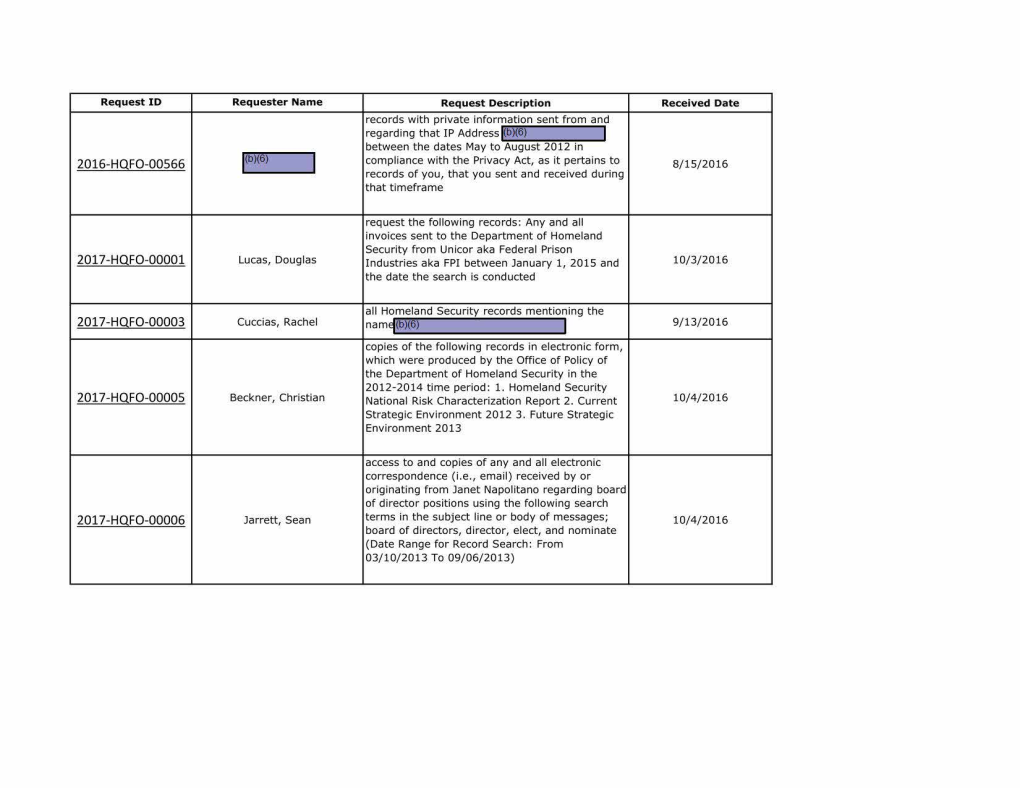 DHS Privacy Office FOIA