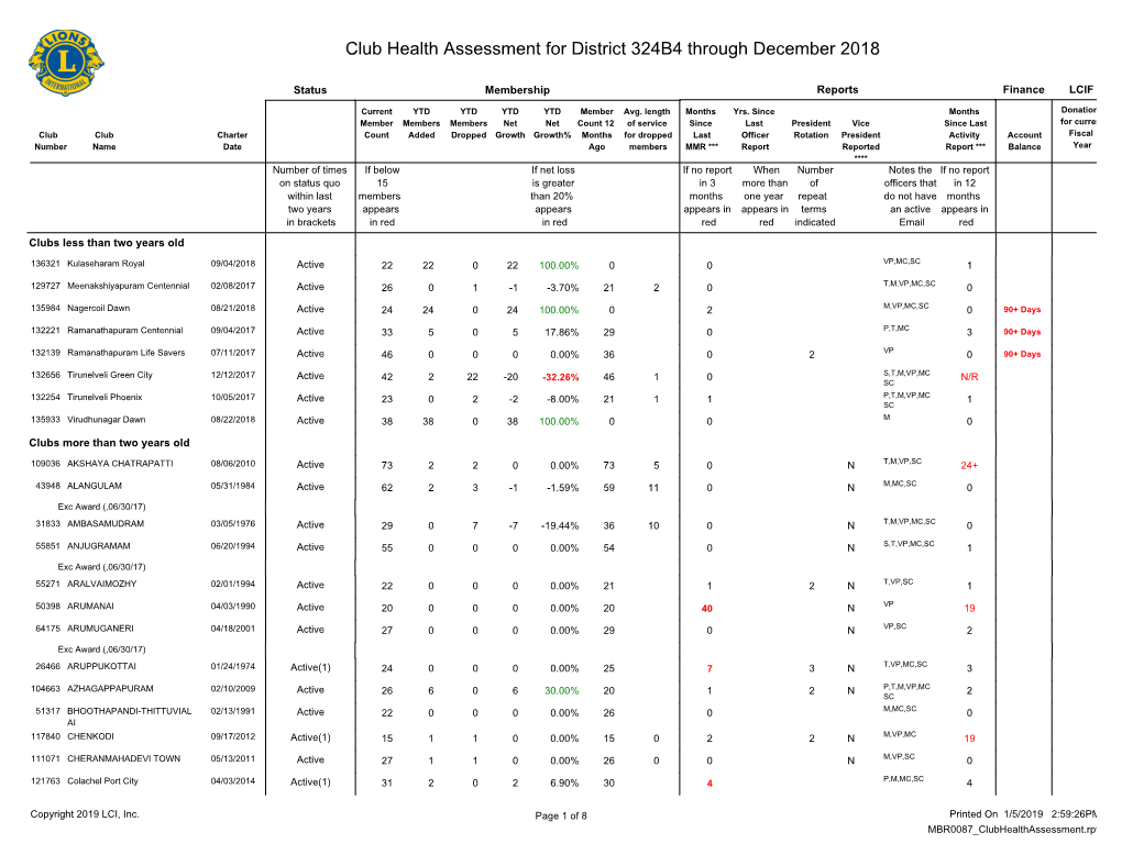 Club Health Assessment MBR0087