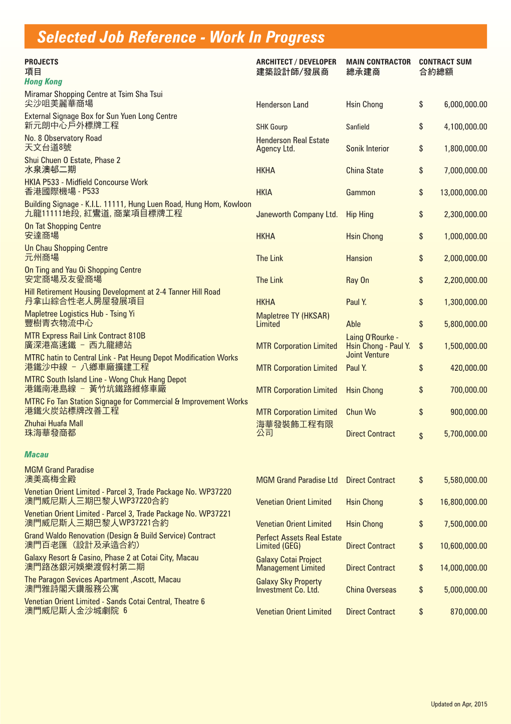 Selected Job Reference - Work in Progress