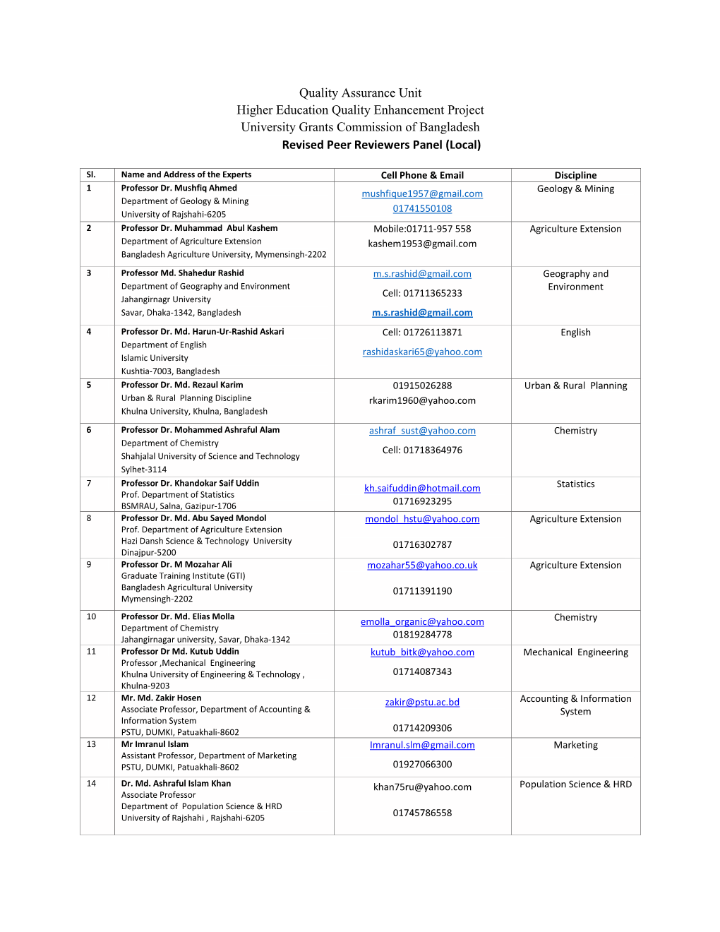 Revised-Peer-Reviewers-Panel- Local