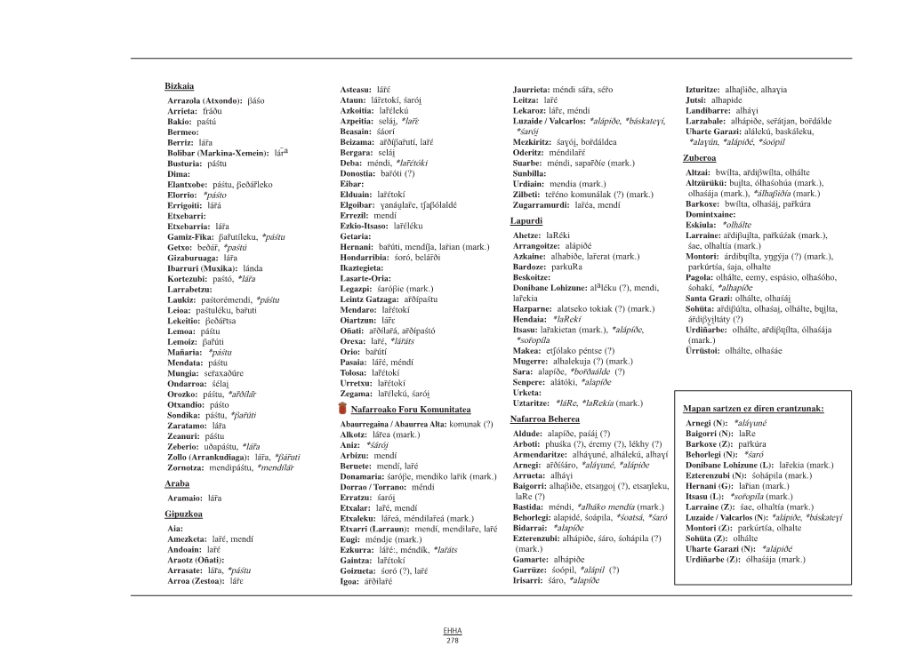 Bizkaia Elantxobe: Páśtu, Βeðár̄leko Gamiz-Fika: Βar̄utíleku, *Páśtu
