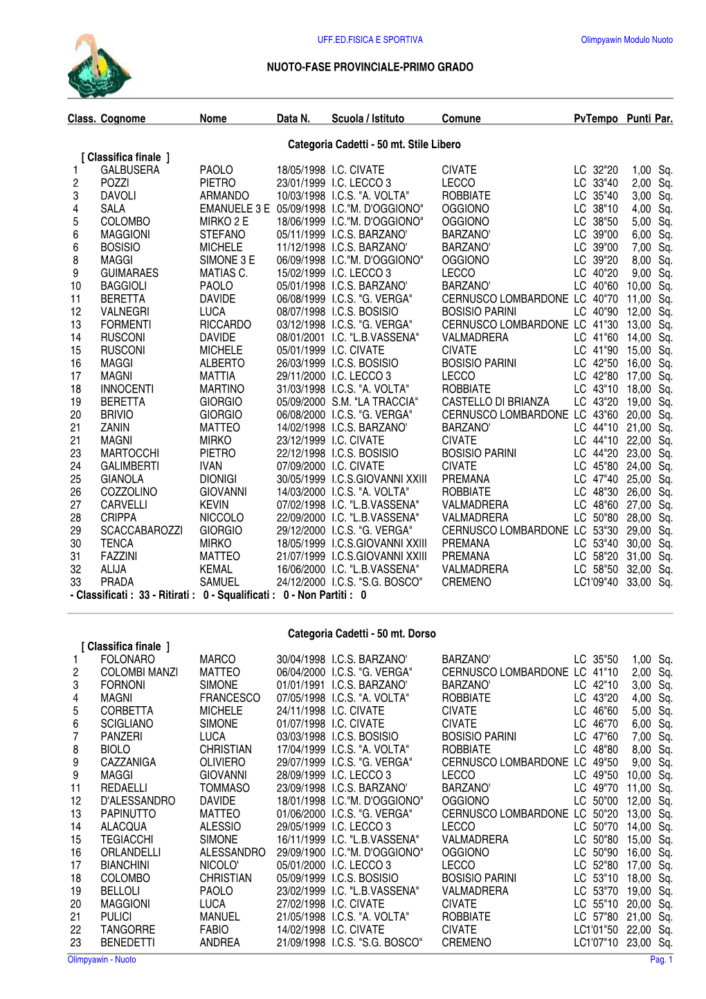 NUOTO-FASE PROVINCIALE-PRIMO GRADO Class. Cognome Nome