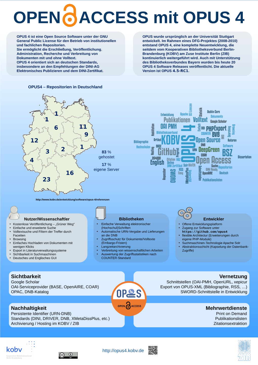 OPEN ACCESS Mit OPUS 4