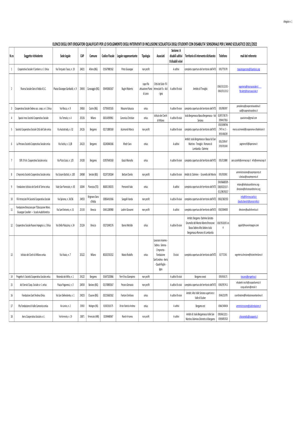 Elenco Enti Erogatori 2021-2022.Pdf