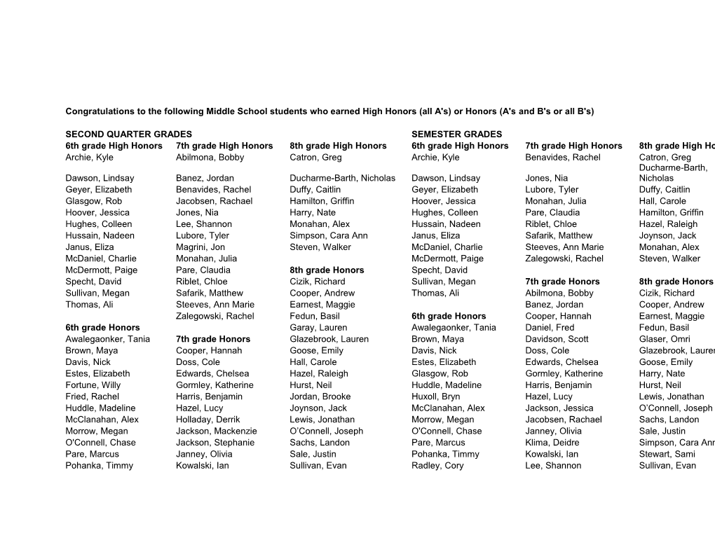 Congratulations to the Following Middle School Students Who Earned High Honors (All A's)