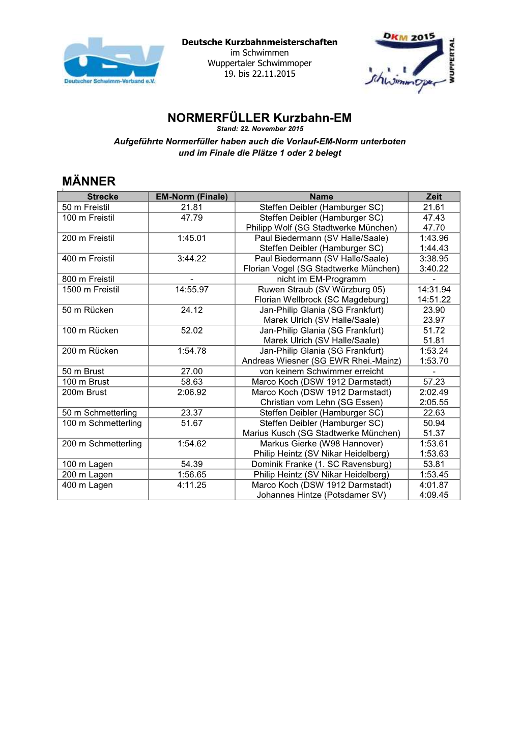 DKM2015 EM-Normerfüller (PDF)