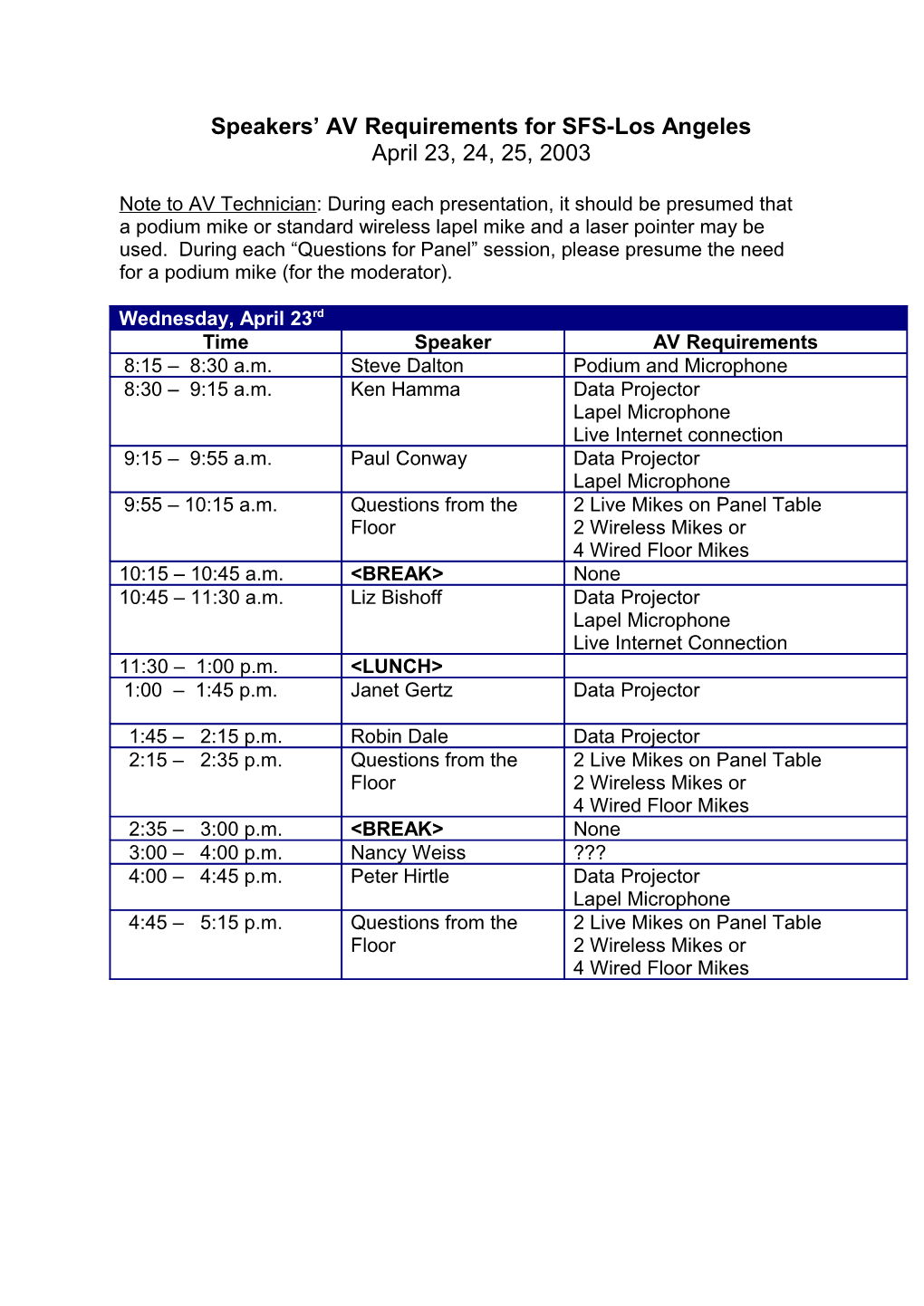 Speakers AV Requirements for SFS-Chicago