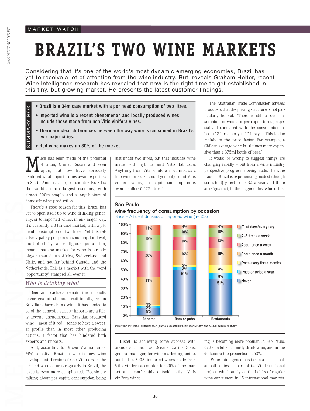 Brazil's Two Wine Markets