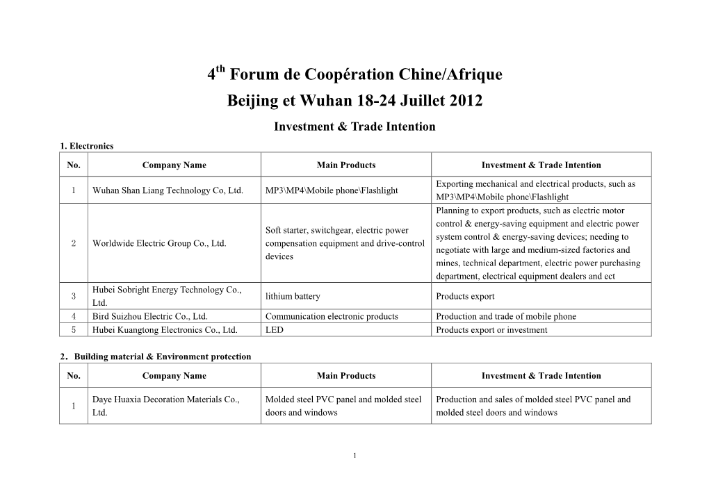 Investment & Trade Intention