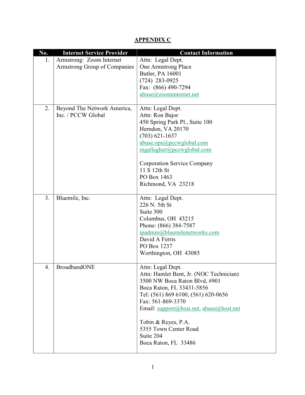 1 APPENDIX C No. Internet Service Provider