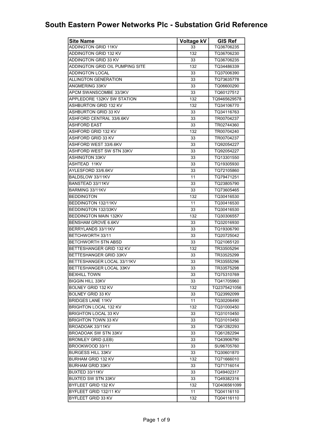 South Eastern Power Networks Plc - Substation Grid Reference