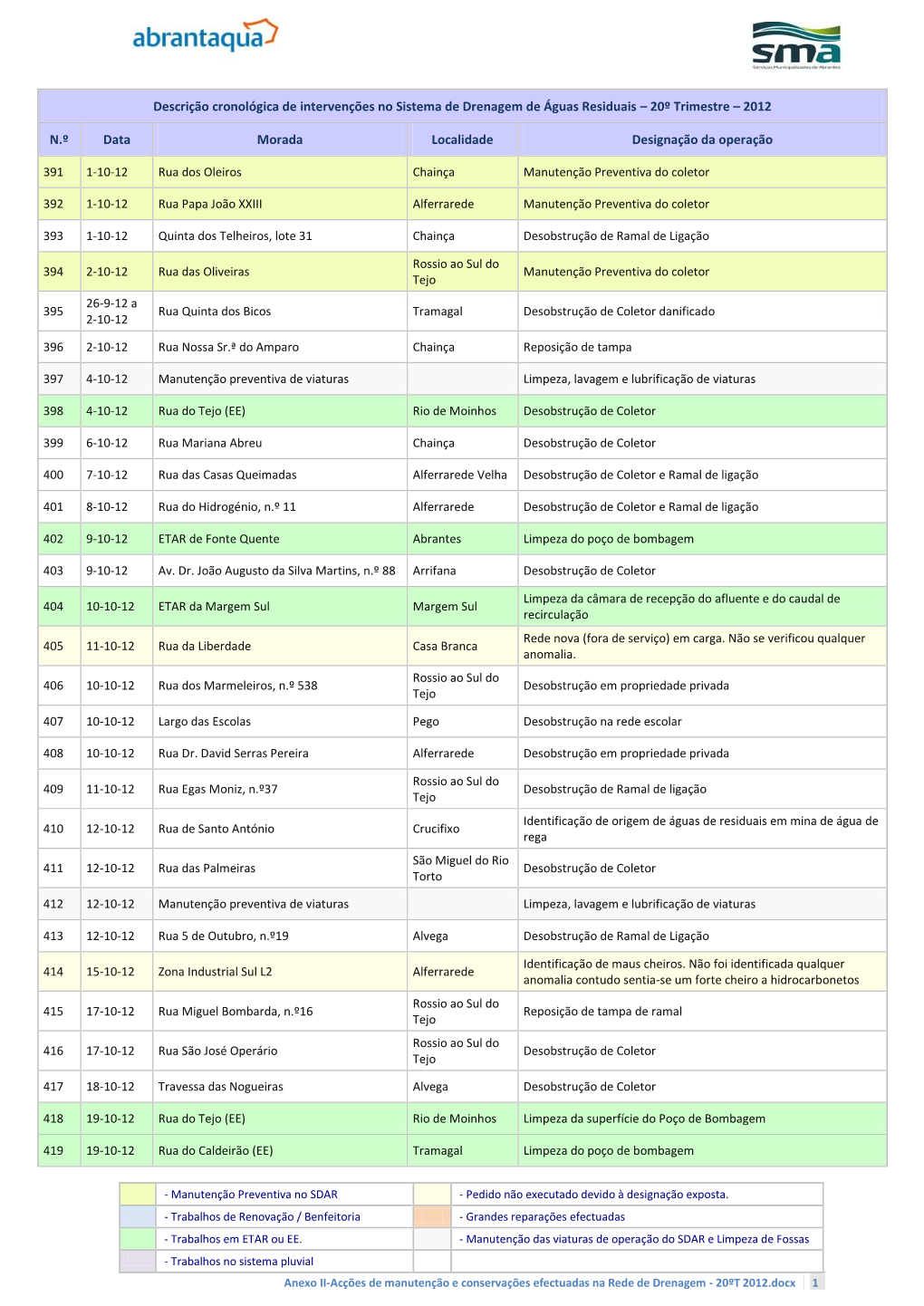 20º Trimestre – 2012 N.º Data Mora