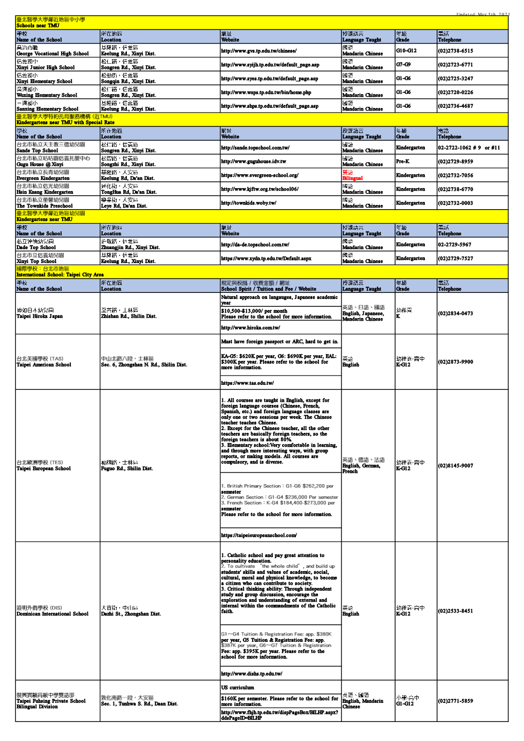 Daycare/School Near TMU (Update: 2021.5.5)