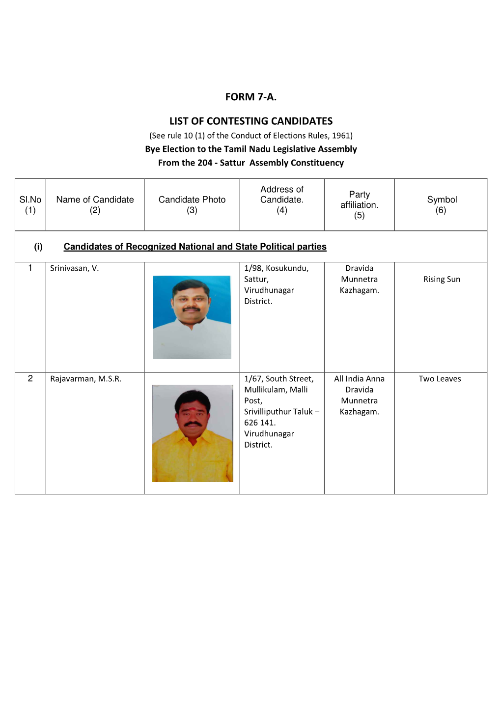 Form 7-A. List of Contesting Candidates