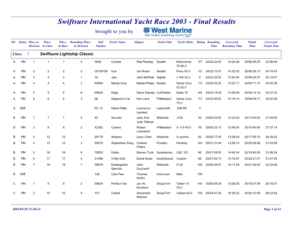 Overall Results