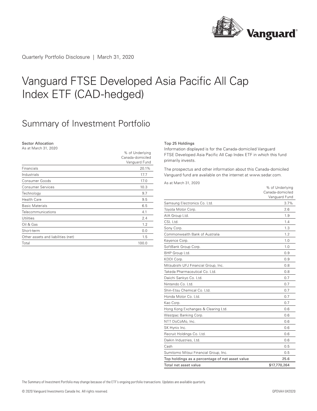 Quarterly Portfolio Disclosure Vanguard