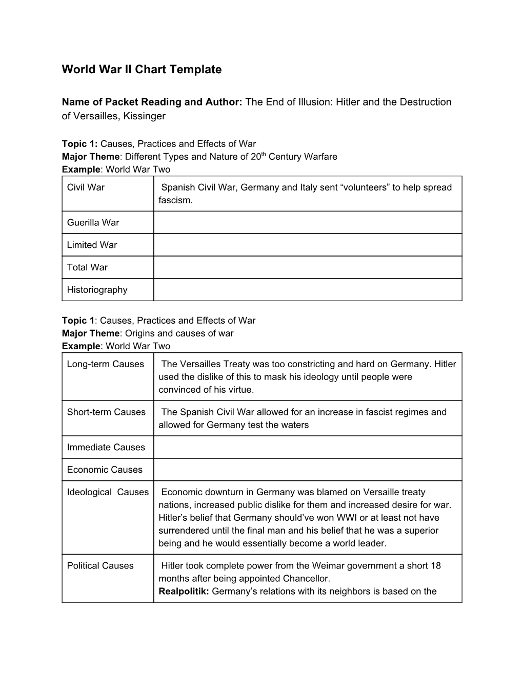 World War II Chart Template