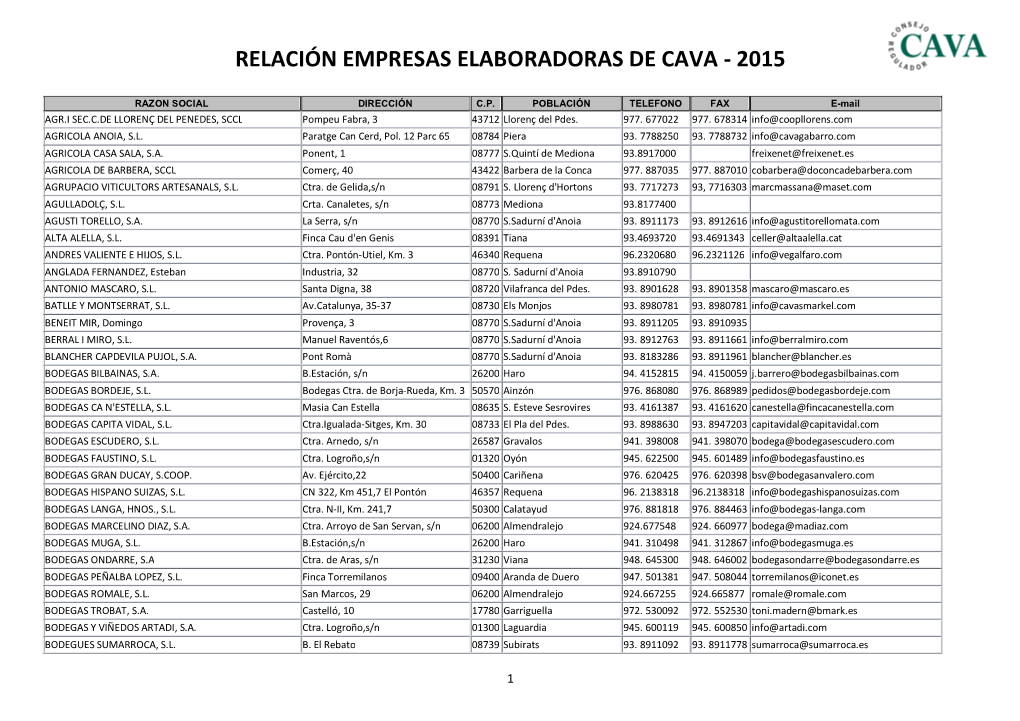 Relación Empresas Elaboradoras De Cava - 2015