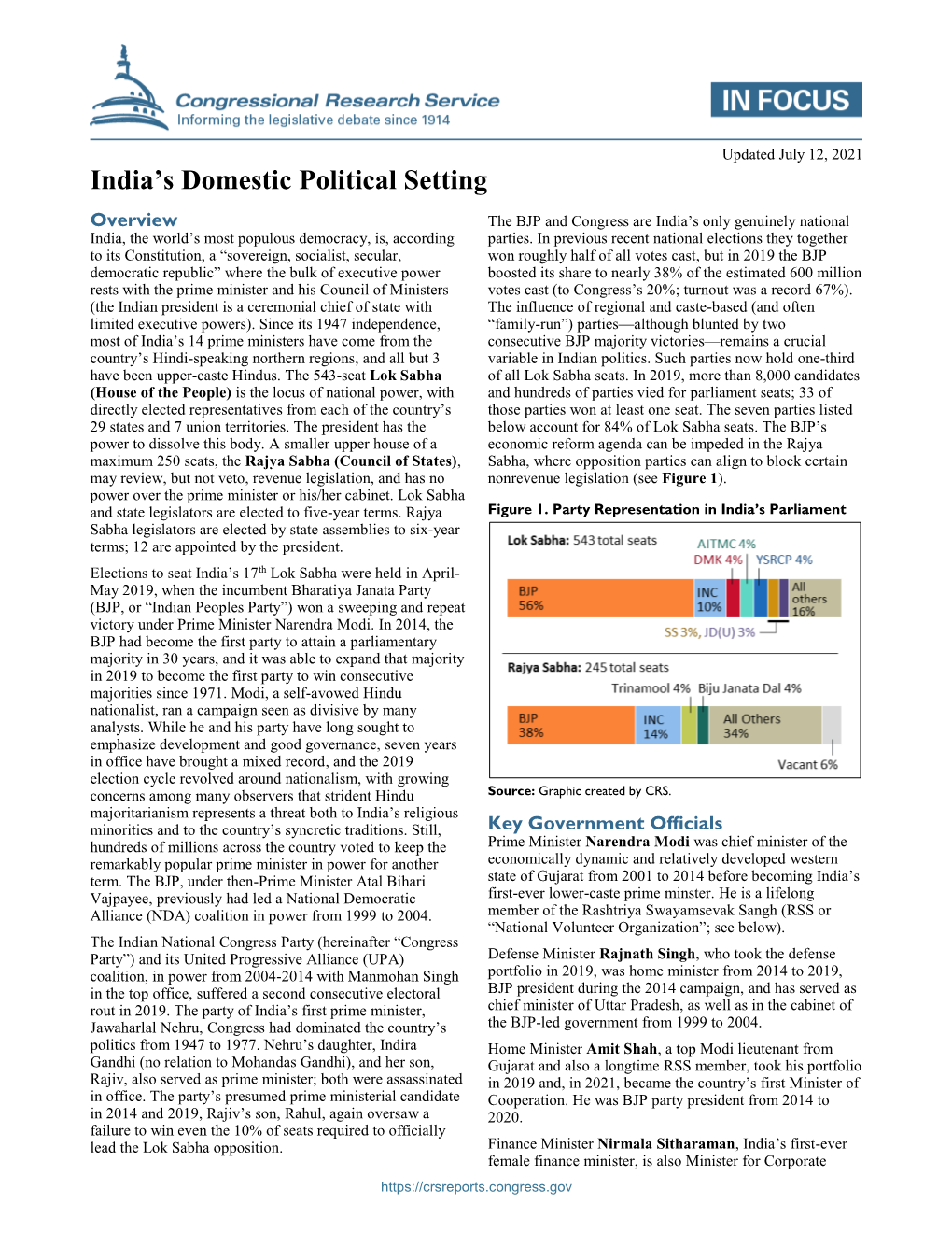 India's Domestic Political Setting