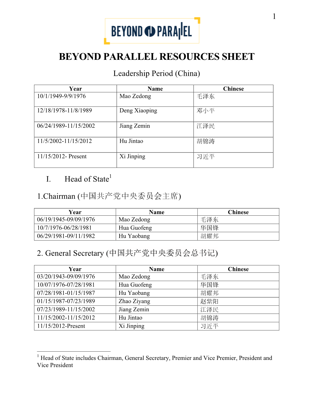 BEYOND PARALLEL RESOURCES SHEET Leadership Period (China)