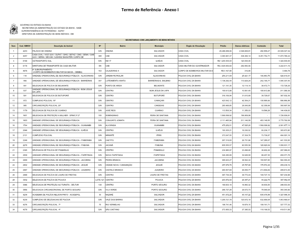 Termo De Referência - Anexo I
