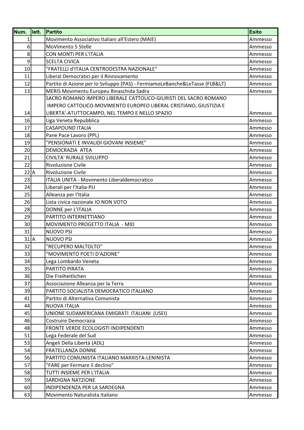 1 Movimento Associativo Italiani All'estero