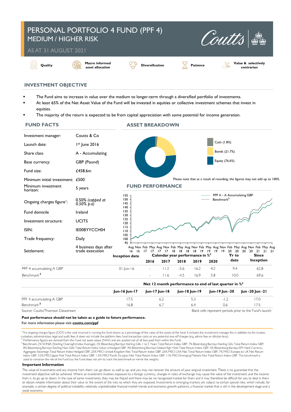 Personal Portfolio 4 Fund (Ppf 4) Medium / Higher Risk As at 31 August 2021