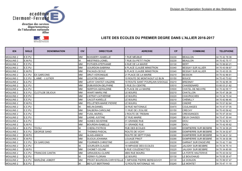 Liste Des Ecoles Du Premier Degre Dans L'allier 2016-2017