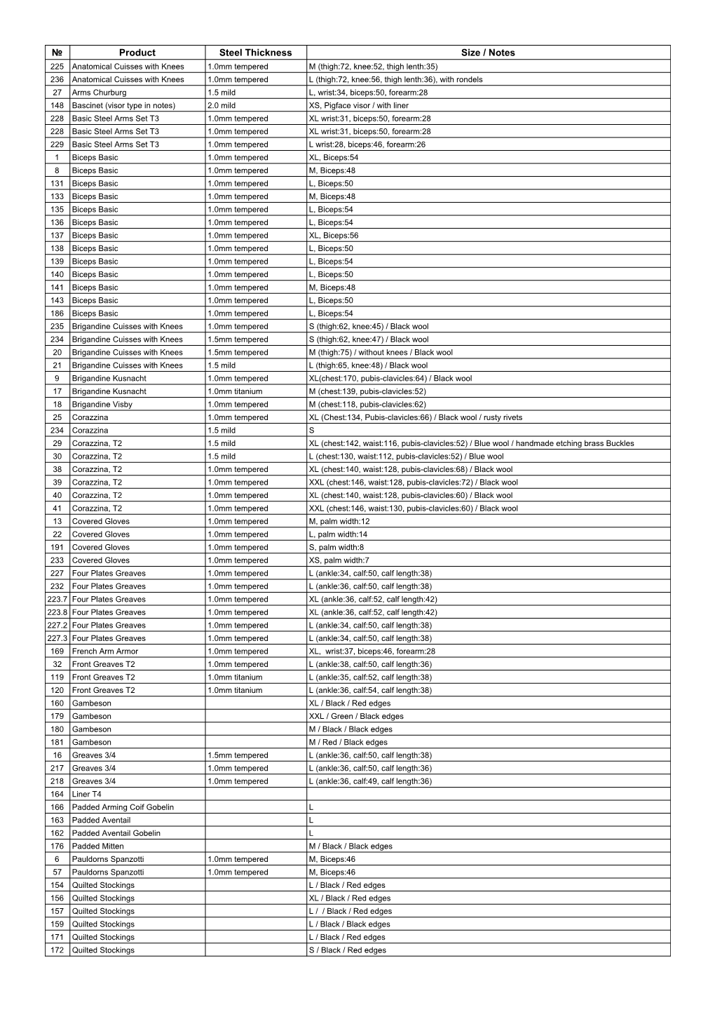 № Product Steel Thickness Size / Notes