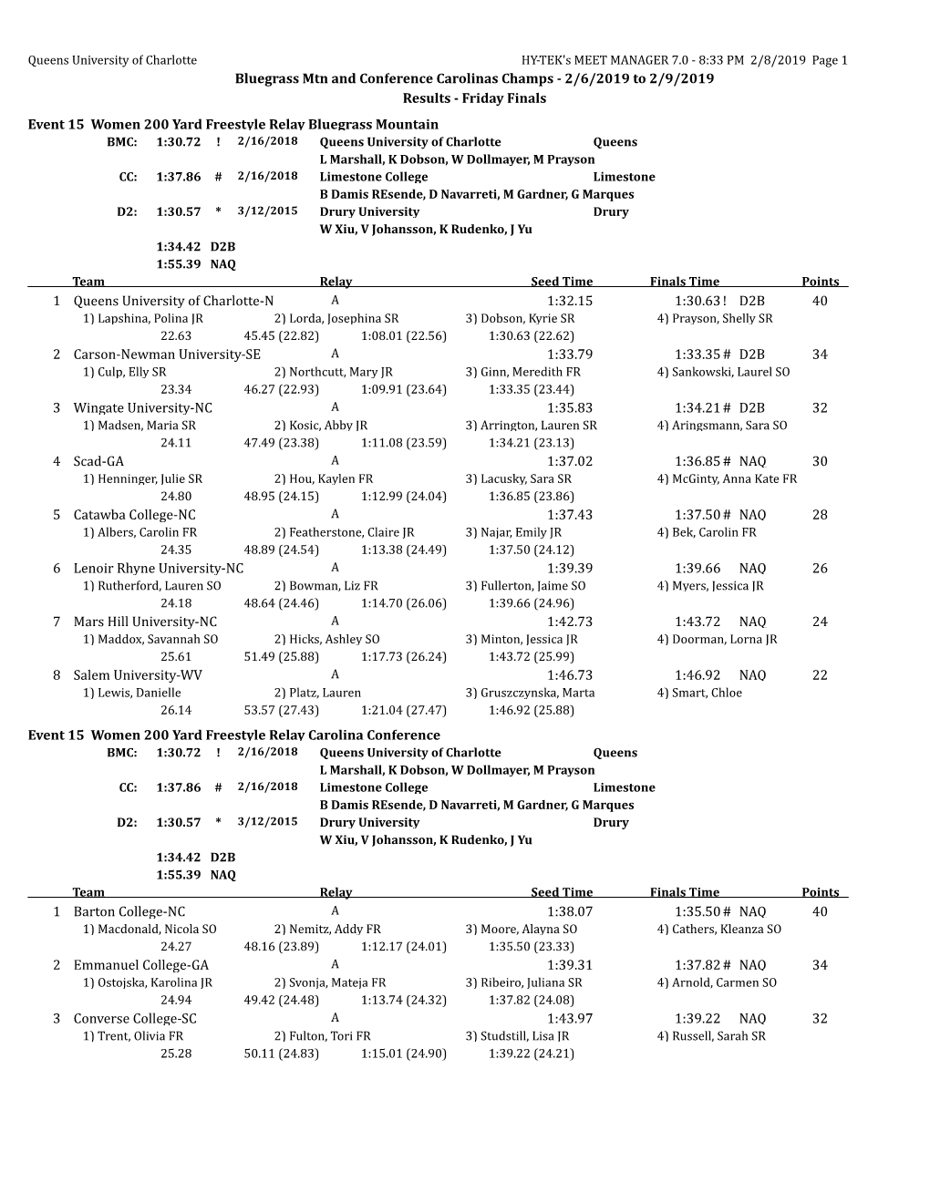 Friday Finals Event 15 Women 200 Yard Freestyle