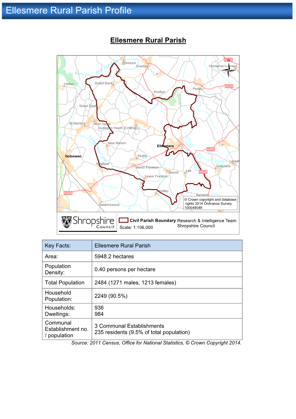 Ellesmere Rural Parish Profile