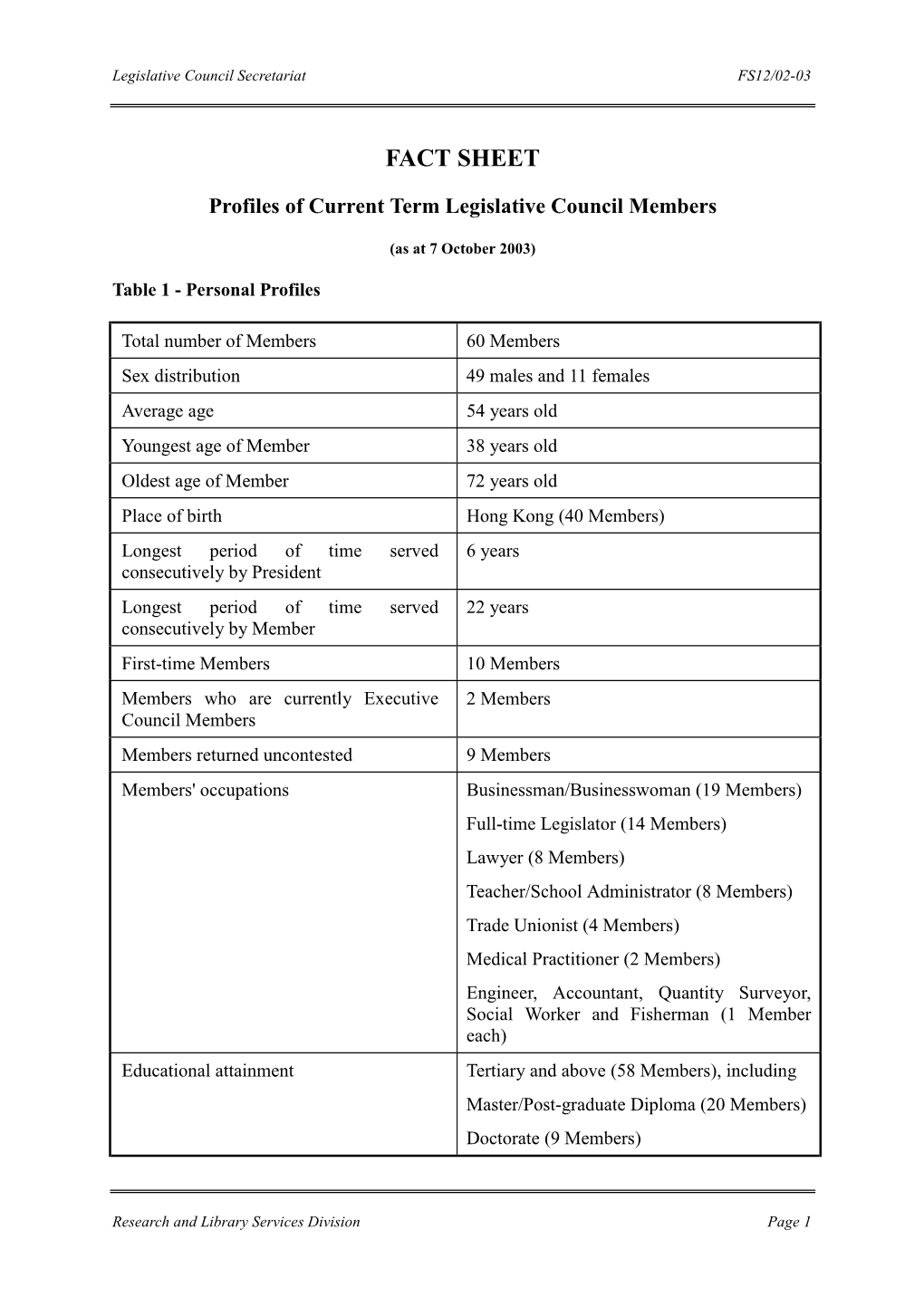 Profiles of Current Term Legislative Council Members