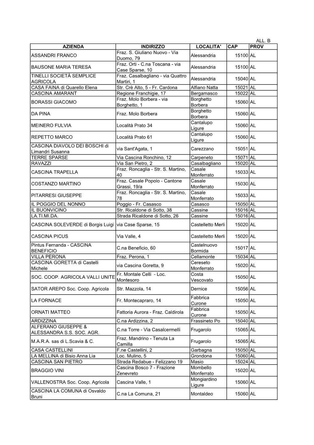 B Azienda Indirizzo Localita' Cap Prov Assandri Franco